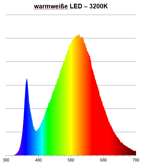 Spektrum-wei%C3%9Fe-LED.png