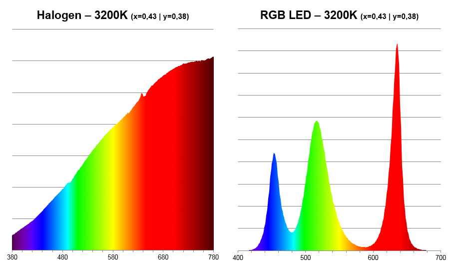 Spektrum-Gl%C3%BCchlicht-LED.png